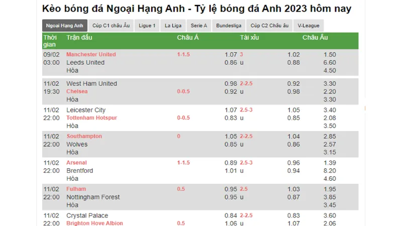 Luật Lệ Kèo Ngoại Hạng Anh